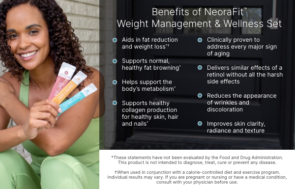Infographic of the benefits of using the NeoraFit™ Weight Management & Wellness Set.